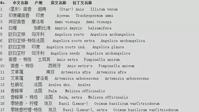 世界各地精油的中文名、英文名、拉丁文名對照表 太詳細啦！