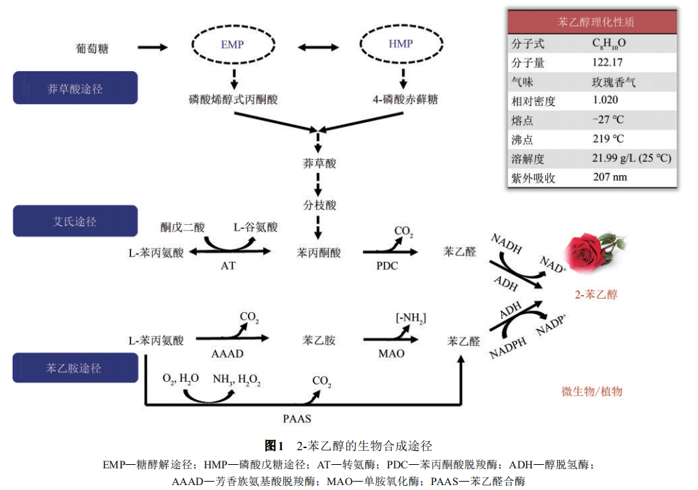 香精與香料(18)——消費飄香，龍頭掘金，國產(chǎn)崛起