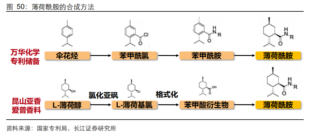 香精與香料(20)-重點關(guān)注公司