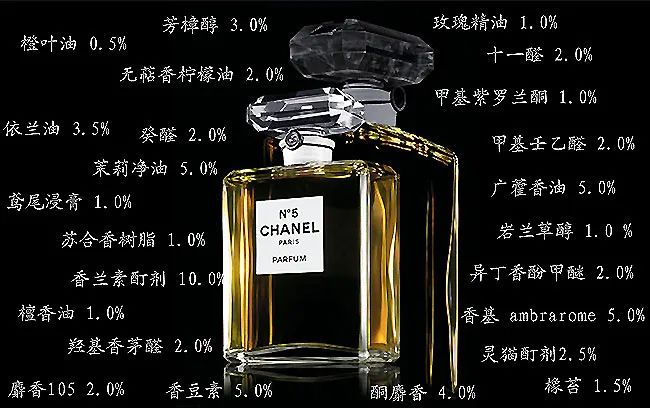 香水的香氣從何而來？