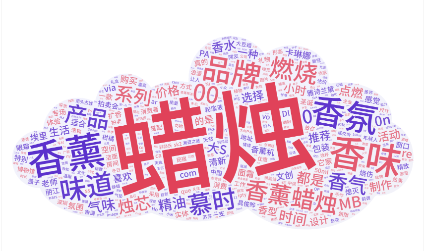 香薰用品如何在小紅書(shū)種草推廣？