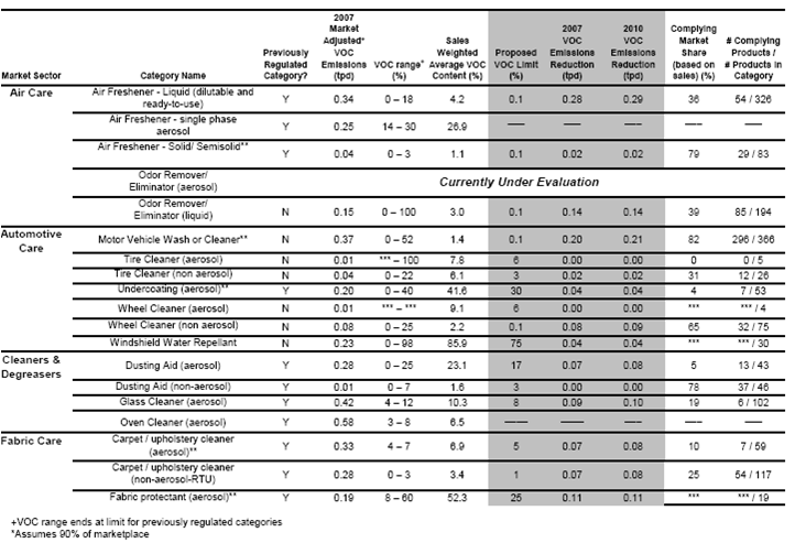 無(wú)火香薰產(chǎn)品開(kāi)發(fā)應(yīng)該注意VOC限制