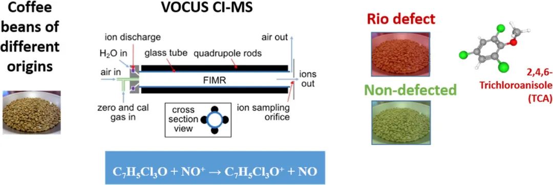 JAFC09052022風味文獻速覽 JAFC09052022風味文獻速覽