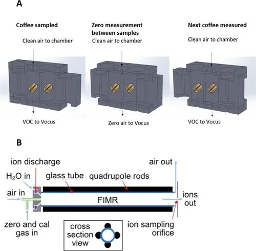 JAFC09052022風味文獻速覽 JAFC09052022風味文獻速覽