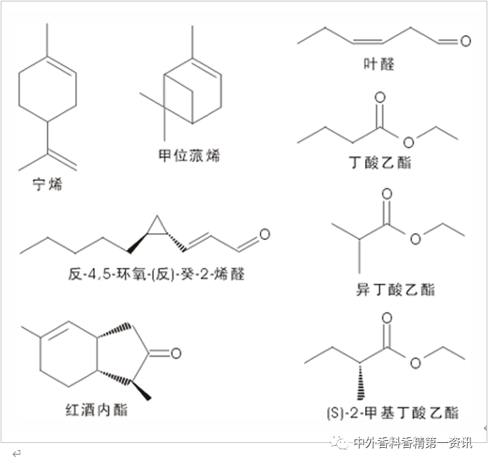柑橘類香原料最新進展 柑橘類香原料最新進展