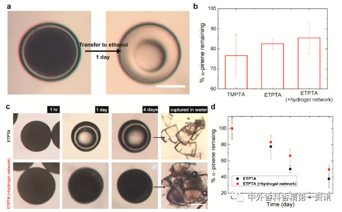 開(kāi)拓香精香料遞送系統(tǒng)的潛力 開(kāi)拓香精香料遞送系統(tǒng)的潛力