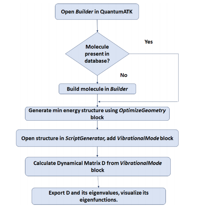 基于振動(dòng)的仿生氣味分類 基于振動(dòng)的仿生氣味分類