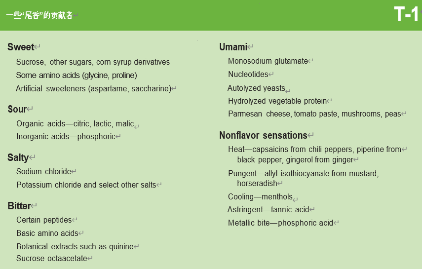 調香筆記(2)——咸味香精的調配 調香筆記(2)——咸味香精的調配