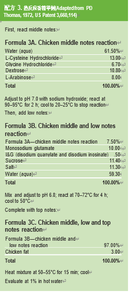調香筆記(2)——咸味香精的調配 調香筆記(2)——咸味香精的調配