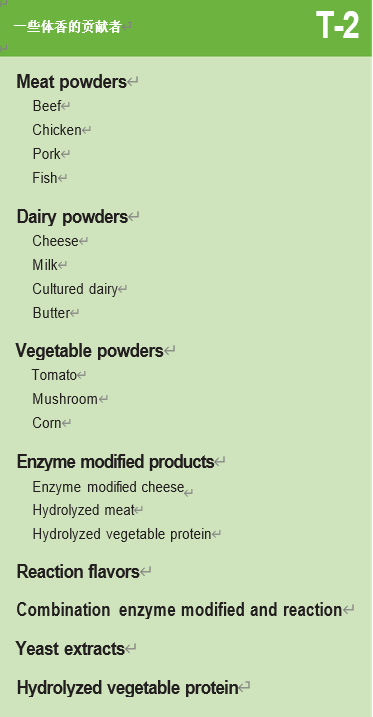 調香筆記(2)——咸味香精的調配 調香筆記(2)——咸味香精的調配