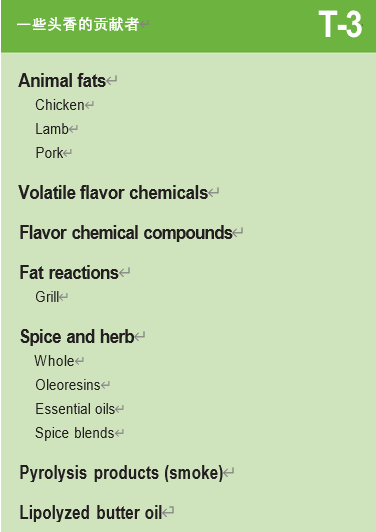 調香筆記(2)——咸味香精的調配 調香筆記(2)——咸味香精的調配