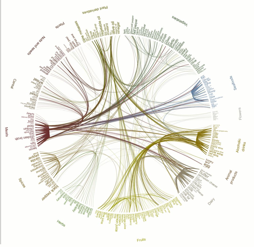 調(diào)香筆記(10)——多感官味覺感知:感官內(nèi)部和感官之間的調(diào)和、混合、融合和配對(duì)