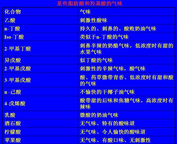脂肪族類單體香料綜述 脂肪族類單體香料綜述