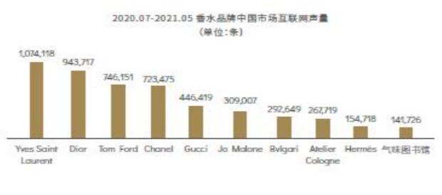 2022-2030年中國香氛行業(yè)的發(fā)展三大趨勢 2022-2030年中國香氛行業(yè)的發(fā)展三大趨勢