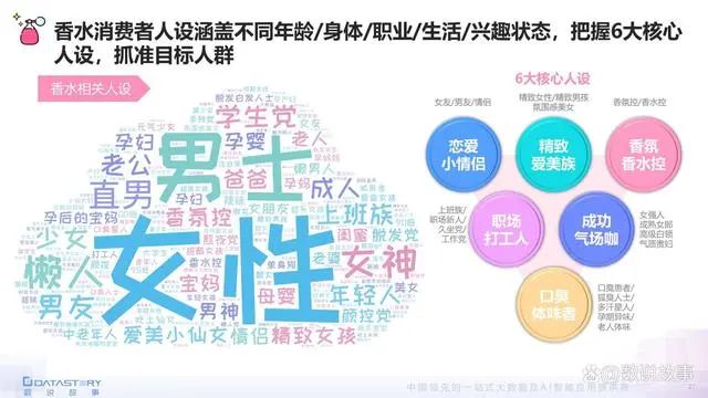 香氛品類分析及行業(yè)新趨勢、消費者需求洞察