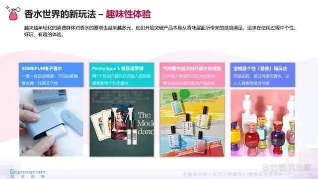 香氛品類分析及行業(yè)新趨勢、消費者需求洞察