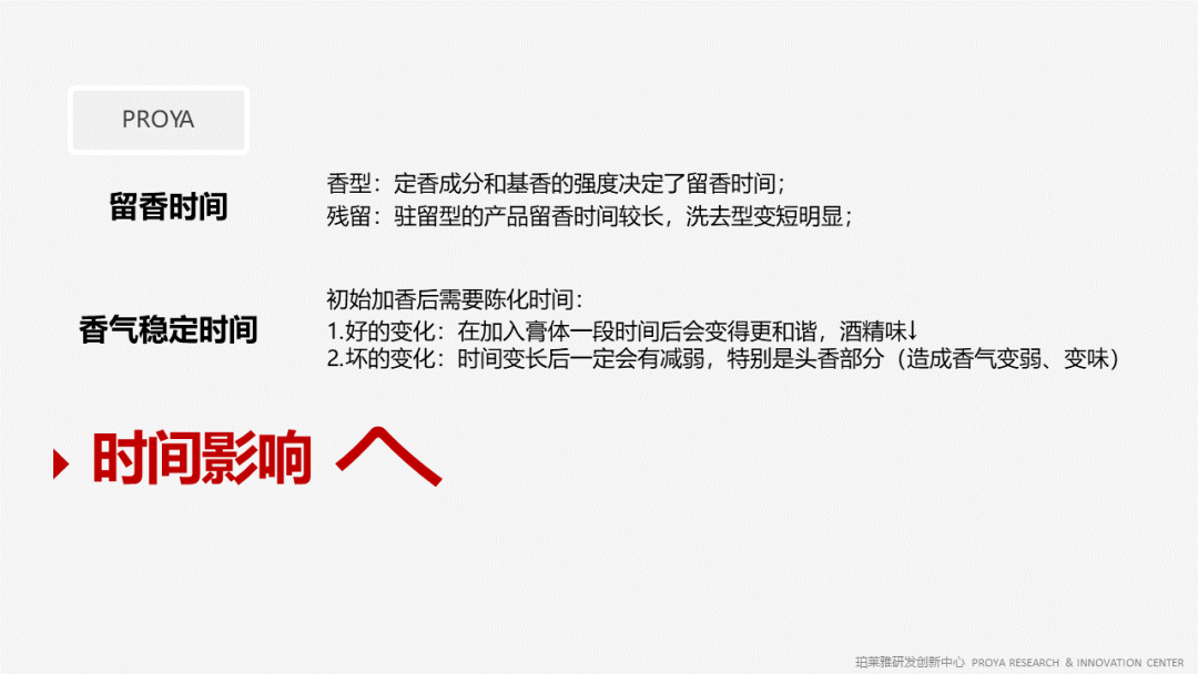 香精的常識(shí)及現(xiàn)代技術(shù) 香精的常識(shí)及現(xiàn)代技術(shù)