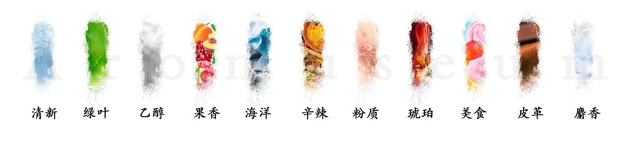 為什么有人一身果香，有人卻一身藿香？