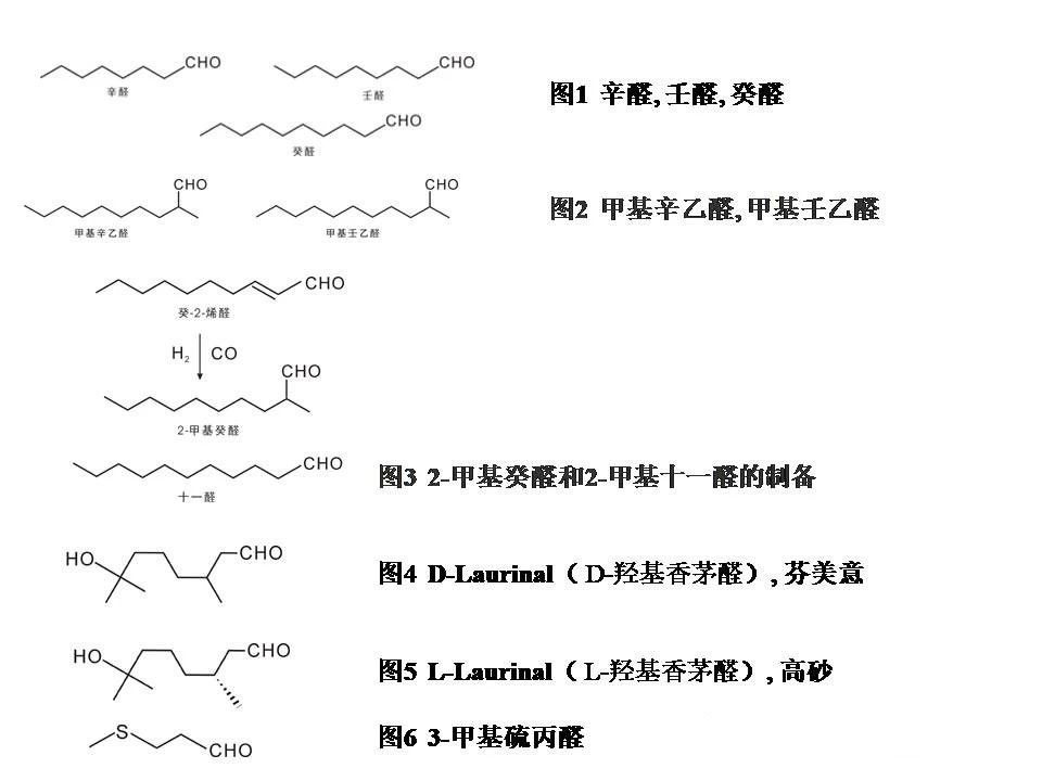 醛類及縮醛香料概述--用于日化和食品香精中的原料 醛類及縮醛香料概述--用于日化和食品香精中的原料