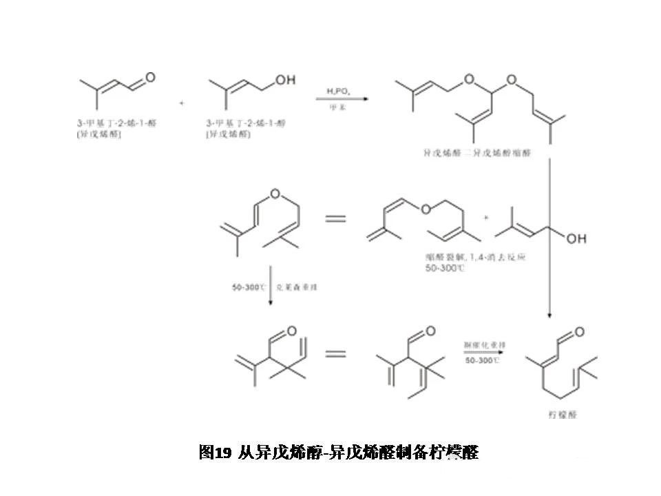 醛類及縮醛香料概述--用于日化和食品香精中的原料 醛類及縮醛香料概述--用于日化和食品香精中的原料