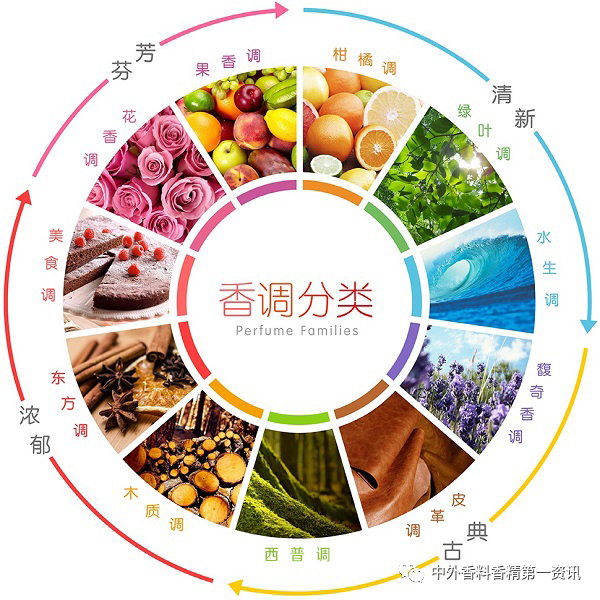 香氣與色彩的關(guān)系 香氣與色彩的關(guān)系