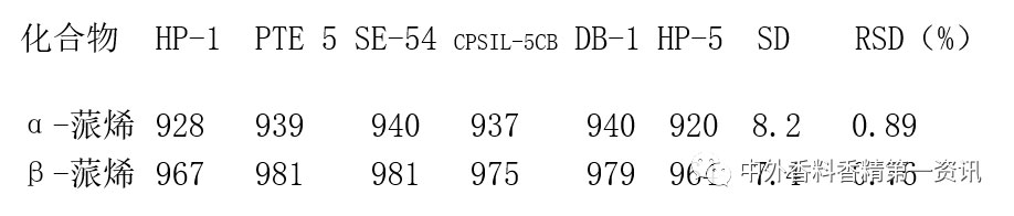 氣相色譜-質(zhì)譜定性分析 氣相色譜-質(zhì)譜定性分析