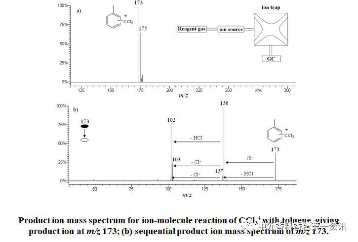 氣相色譜-質(zhì)譜定性分析 氣相色譜-質(zhì)譜定性分析